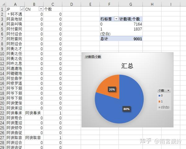 日语和韩语里有哪些中国没有或不常见的汉字成语？