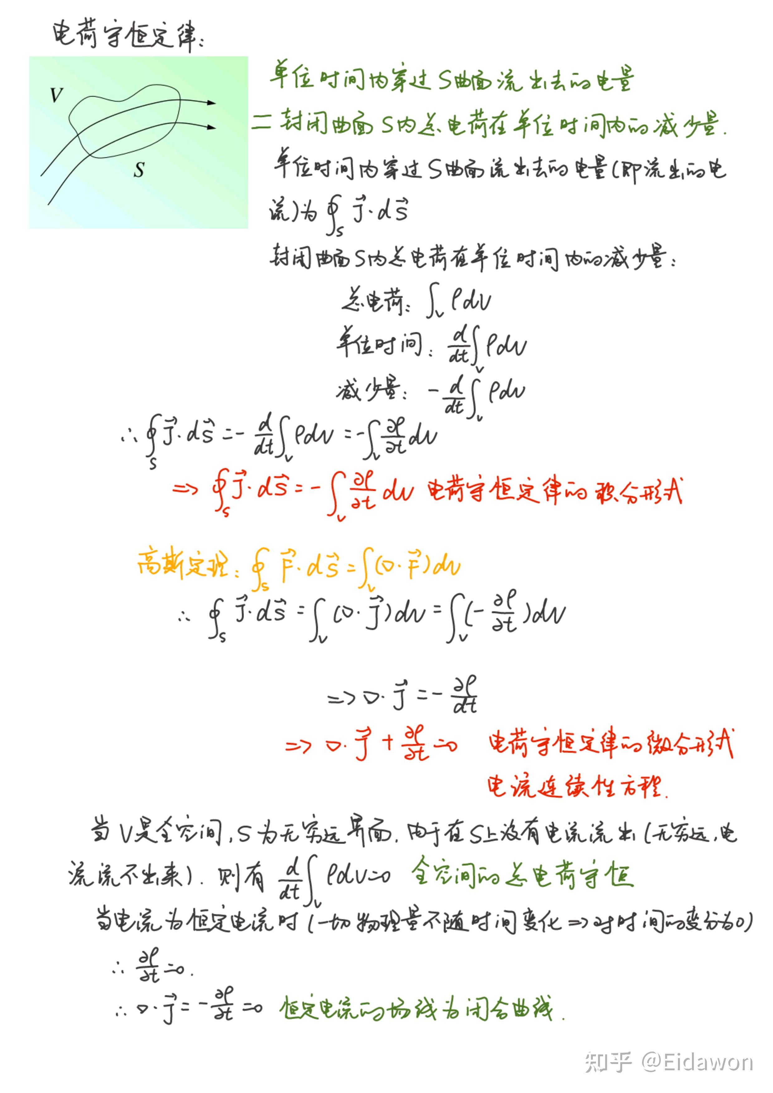 电场和磁场的散度与旋度 公式推导 - 知乎
