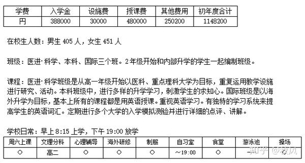 日本高中留学之广尾学园高等学校 日本广尾 天摩网