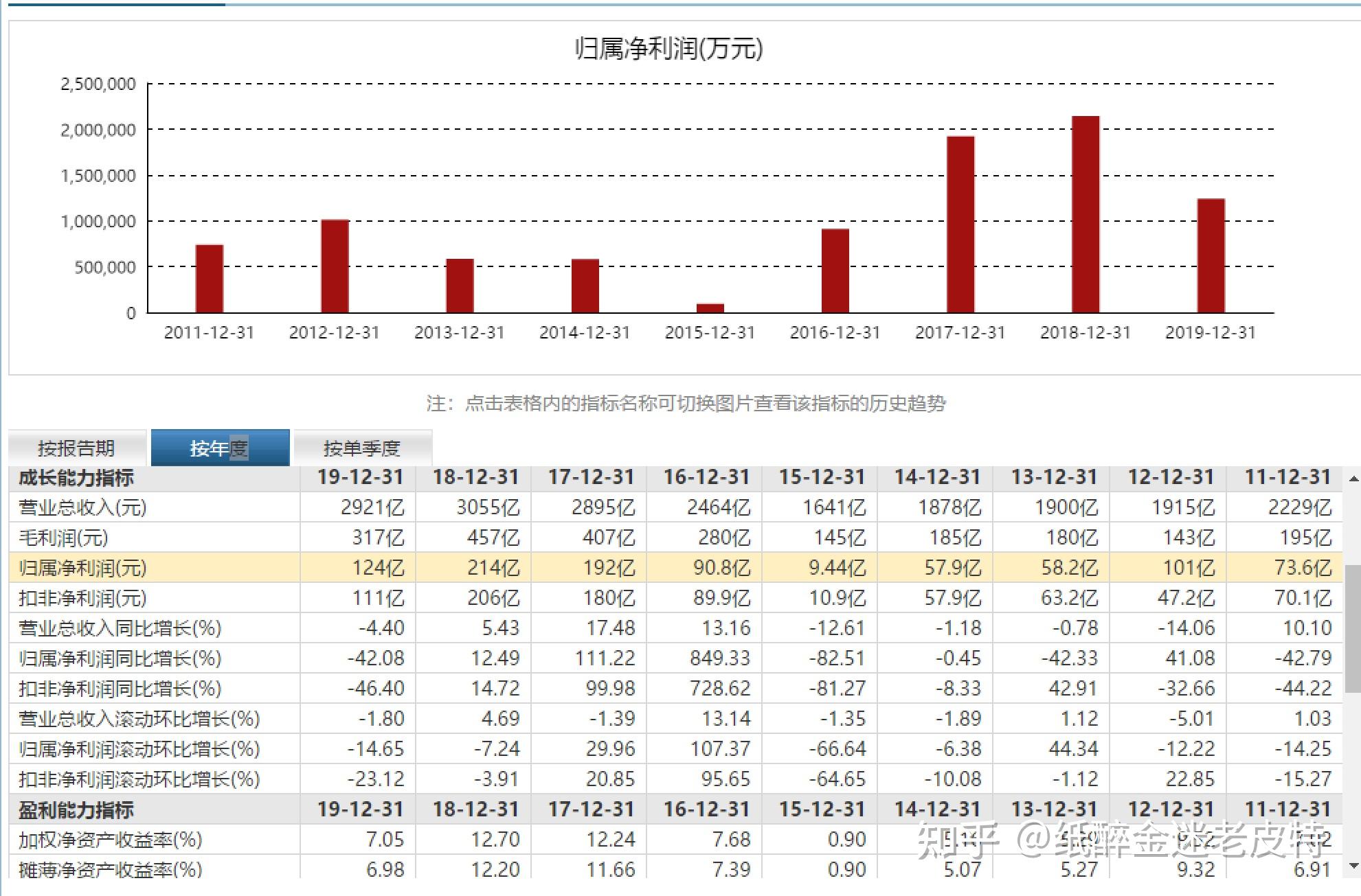 精选——宝钢股份(每周翻牌)摘自网络:以下文字摘自《股票魔法师》