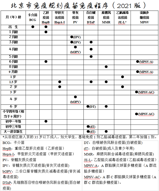 北京市免疫规划疫苗免疫程序及说明2021年版