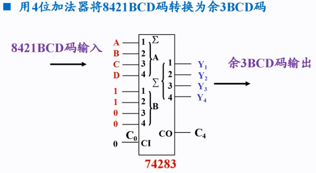 加法器半加器全加器超前進位加法器74283重點數電