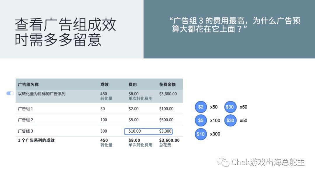 手把手教你使用廣告系列預算優化,完美搭配神級廣告架構!| 出海筆記 -