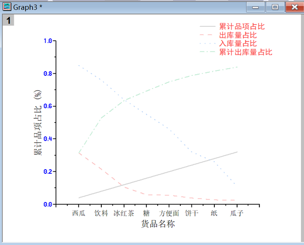 周日静学（25）：Origin画图之折线图 - 知乎