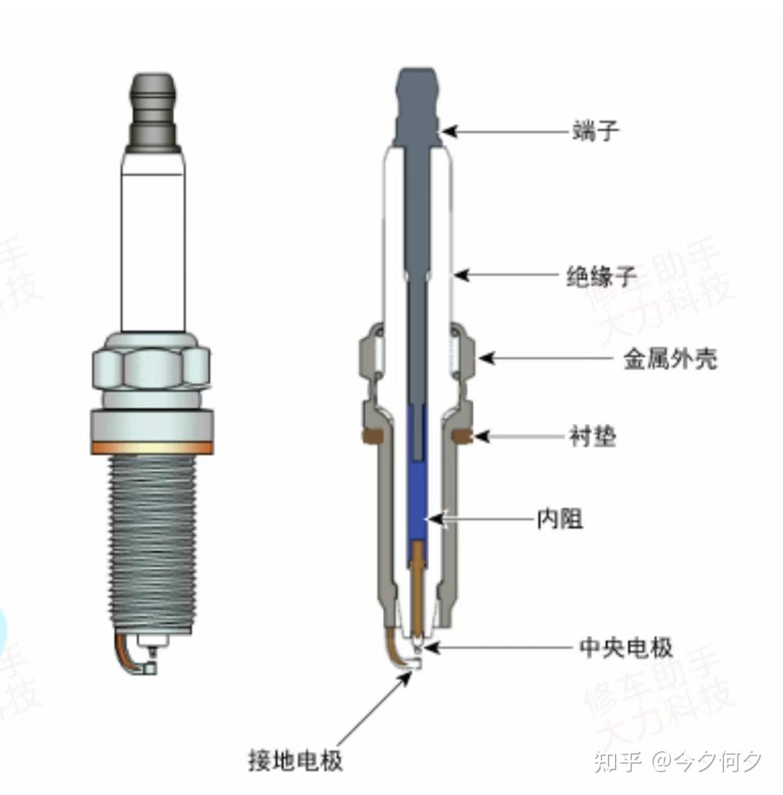 如何自己动手更换点火线圈和火花塞 - 知乎