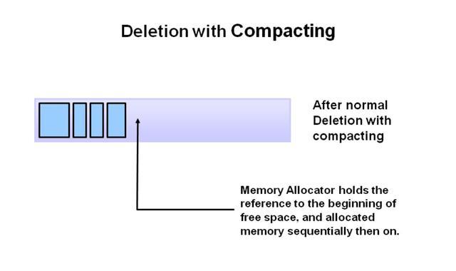 Java垃圾回收机制你还不明白?一线大厂面试必问的! Java垃圾回收机制你还不明白?一线大厂面试必问的!