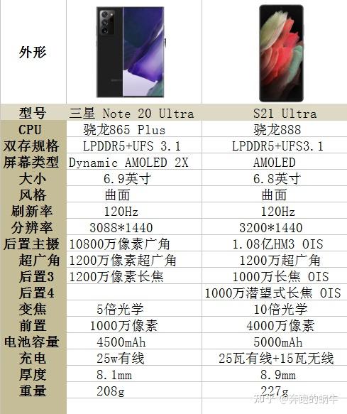 三星s21ultra和note20ultra怎么选?现在入手哪个更划算?