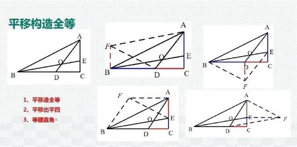 几何模型｜转给学生，初学阶段，先记忆，后理解- 知乎