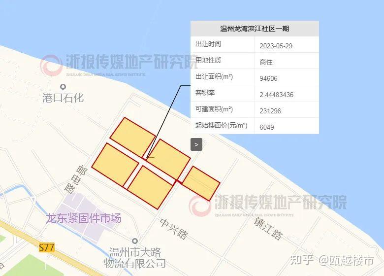 市区142亩“巨无霸”地块成交,一线江景+未来社区!楼面价是... - 知乎