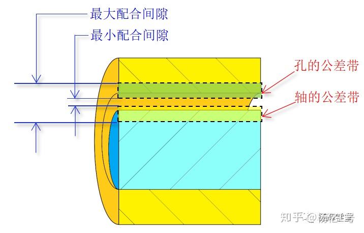 你真的瞭解公差與配合嗎? - 知乎