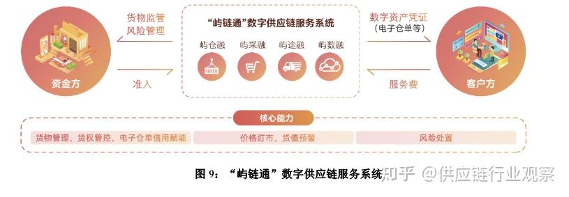 中企云链:尽显领先者风范! | 一季度新增客户近6万家,融资规模近1500亿元! - 知乎
