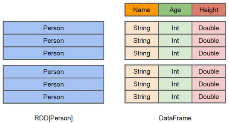 SparkSQL SparkSQL