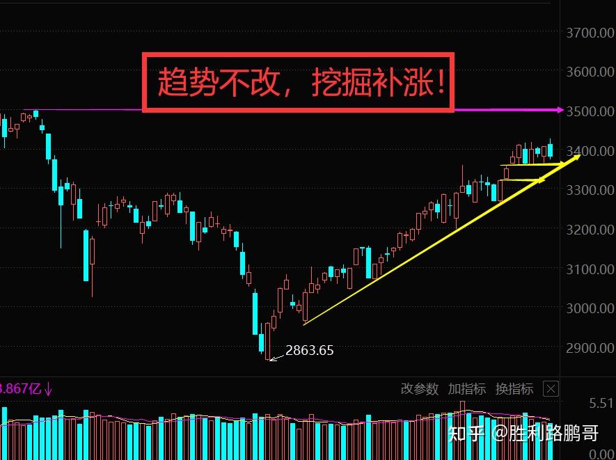 尾盘紧急提醒!A股冲高后大幅回落,明天会不会继续跌?注意以下几点关键! - 知乎