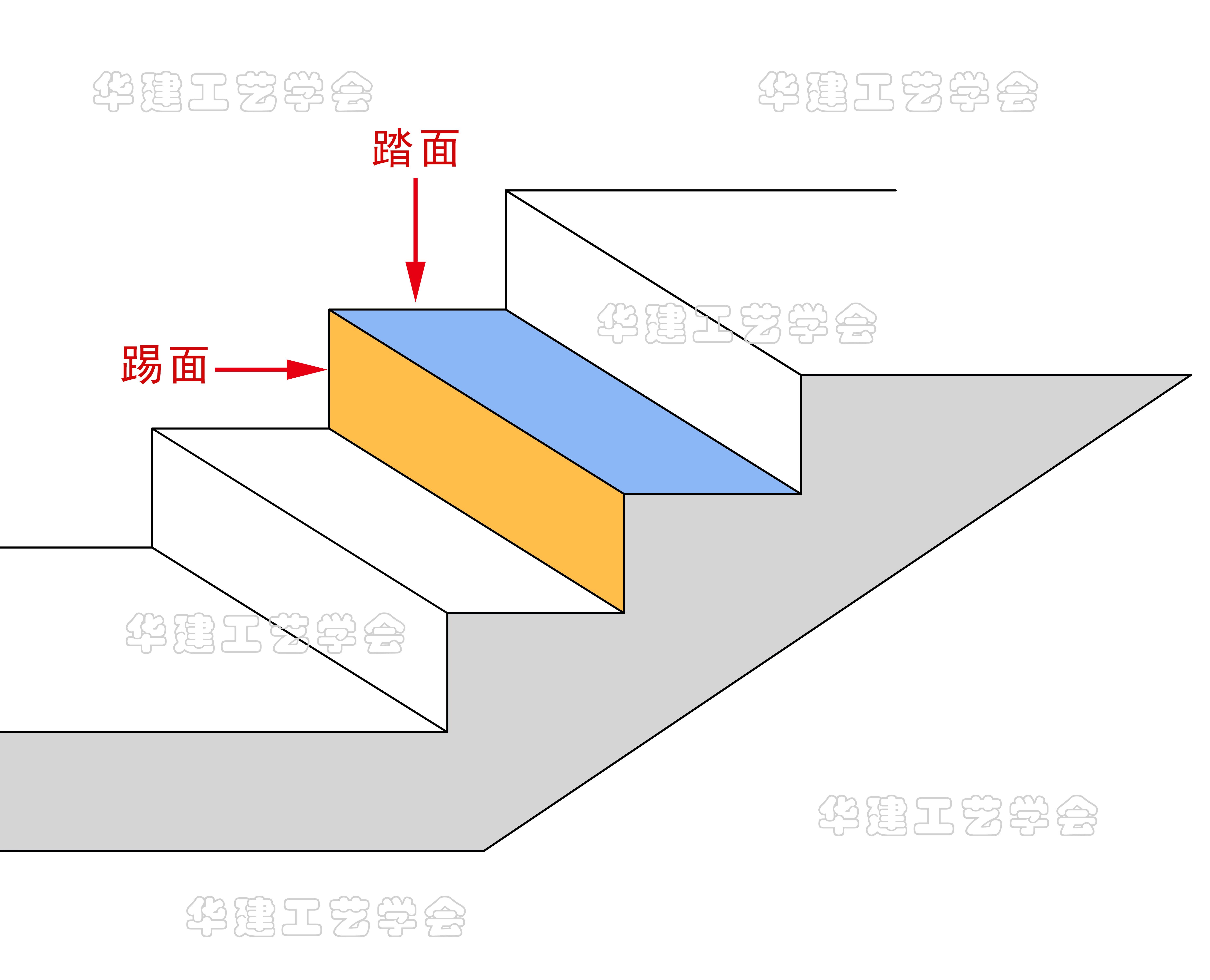 楼梯踏步面宽度图片