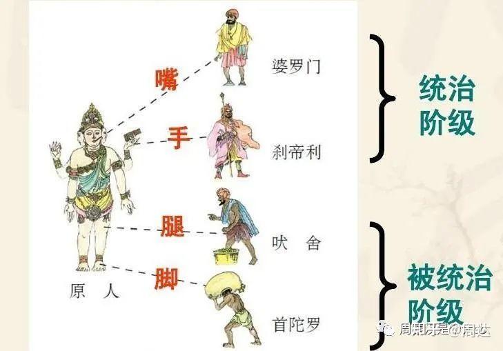 极简读懂印度种姓制度 - 知乎