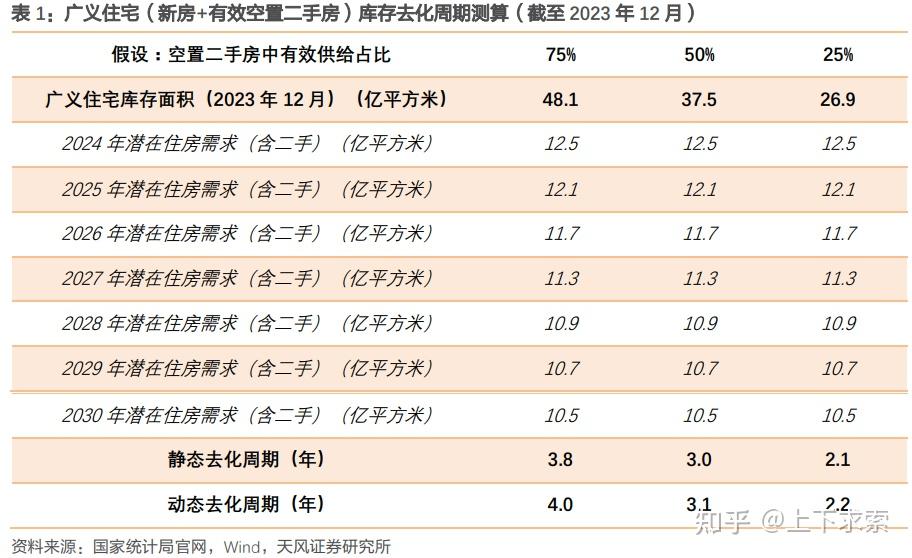 2024年房地产市场展望：趋势延续 - 知乎