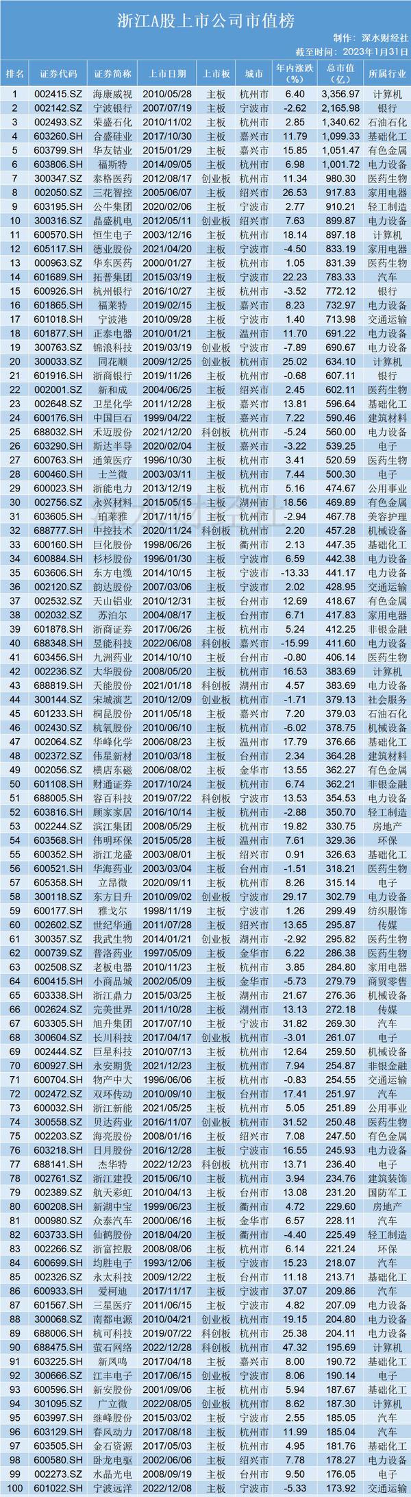 丽水上市公司(丽水上市公司有几家)