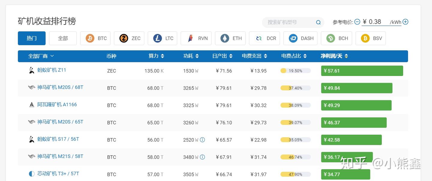 挖矿那些事- 知乎