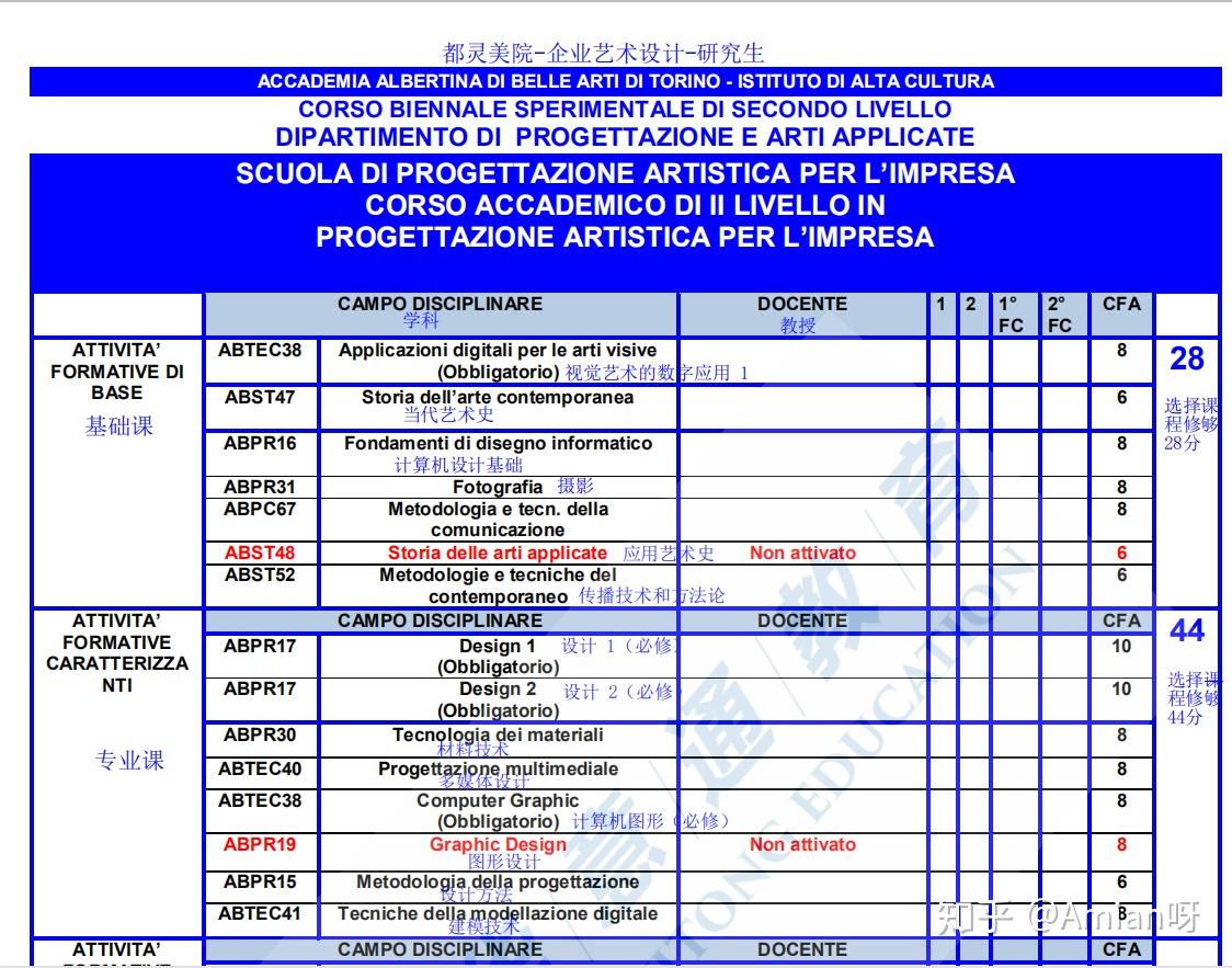 视觉传达专业排名_视觉传达设计专业