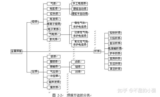 汽车生产厂之焊装车间——焊接工艺学