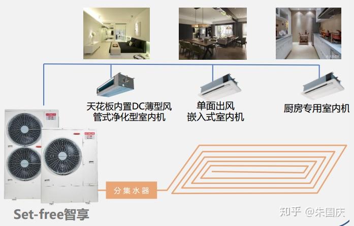 簡單講講日立中央空調的熱門機型——2020版