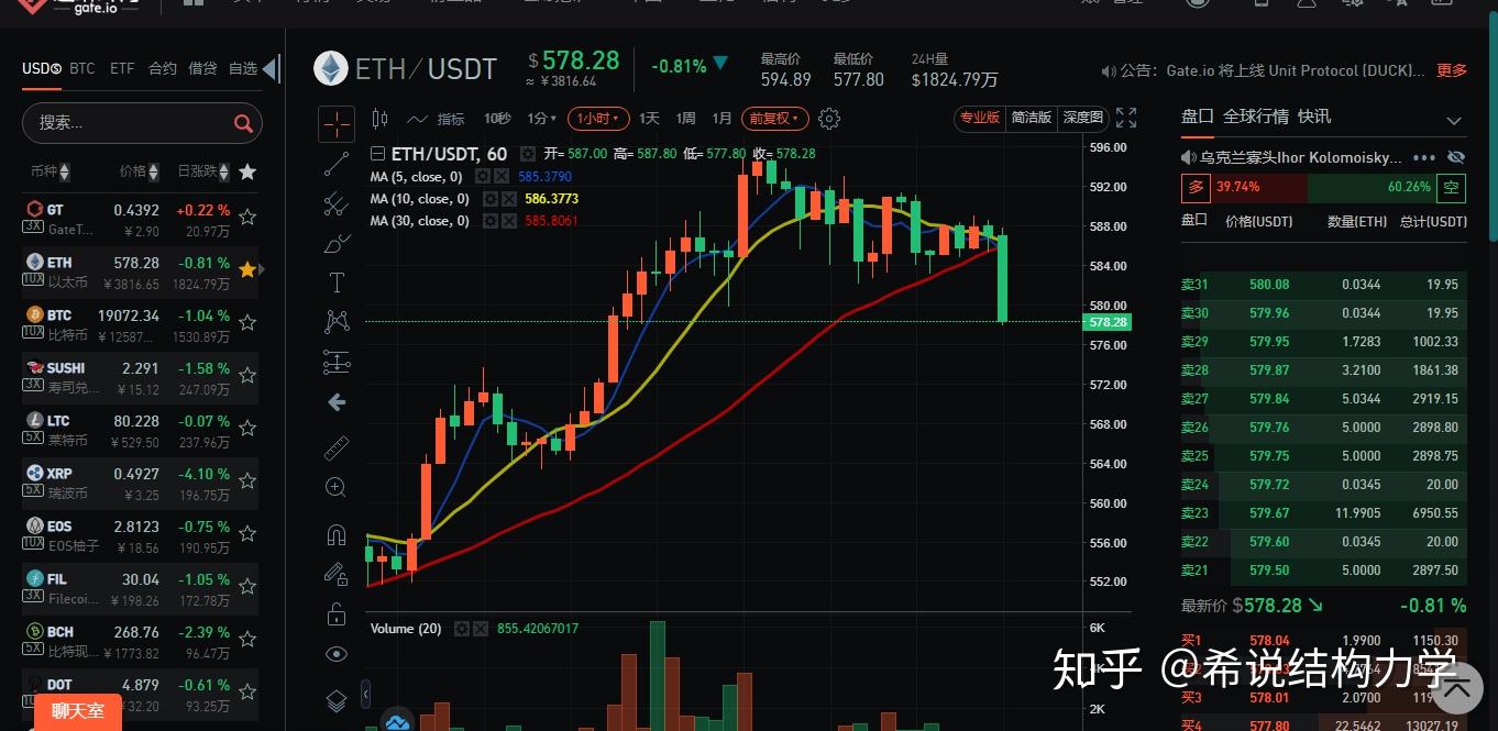 12.12进入虚拟货币市场，长期更新心得- 知乎