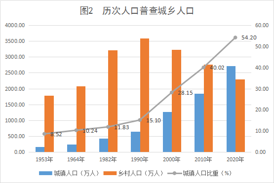 统计广西第七次全国人口普查主要数据公报2021