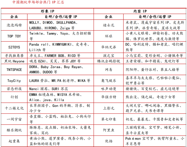 潮玩行业深度:市场现状、市场规模、出海情况、产业链及相关公司深度梳理【慧博出品】 - 知乎