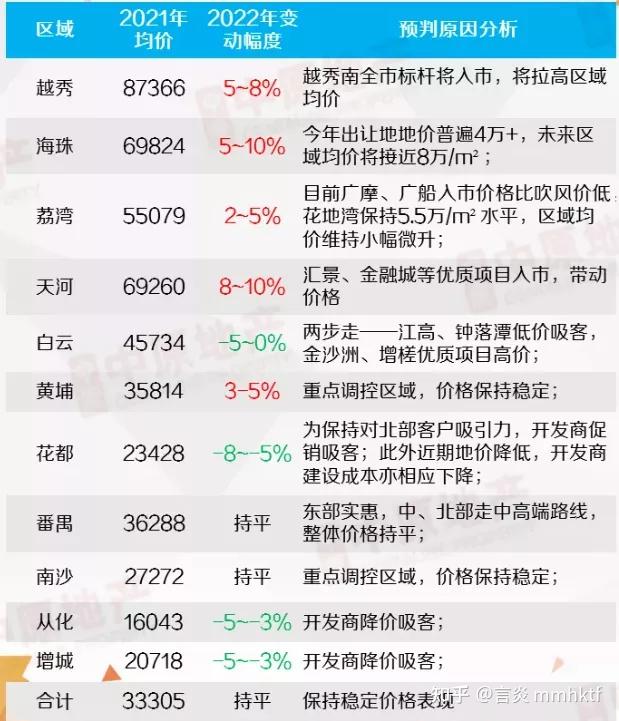 今年買房沒上車明年機會在哪找2022年廣州新盤一覽