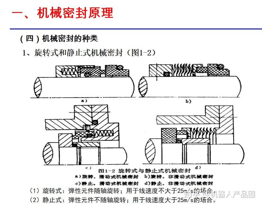 密封圈选型及密封结构设计（附选型计算Excel） - 知乎