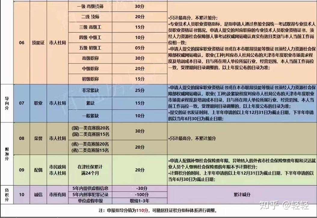 天津落户政策及方式 