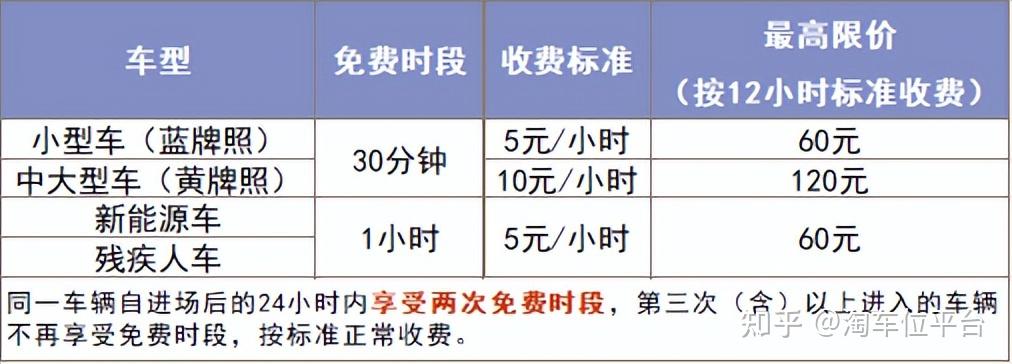 碩放機場停車場收費標準無錫碩放機場停車攻略