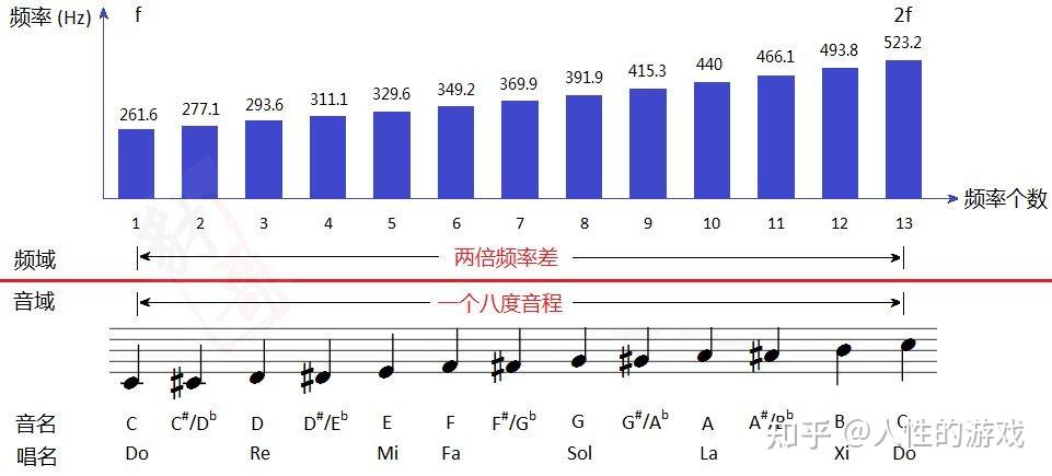主音,上主音,中音,下属音,属音,下中音,导音 - 知乎