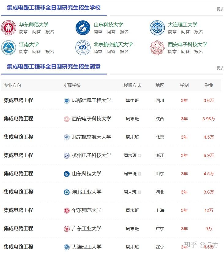【双证硕士】集成电路工程非全日制研究生2026年招生详情,一文全概括! - 知乎