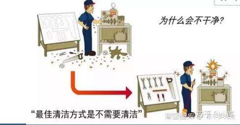 聊聊实验室6S管理的精髓（下） - 知乎