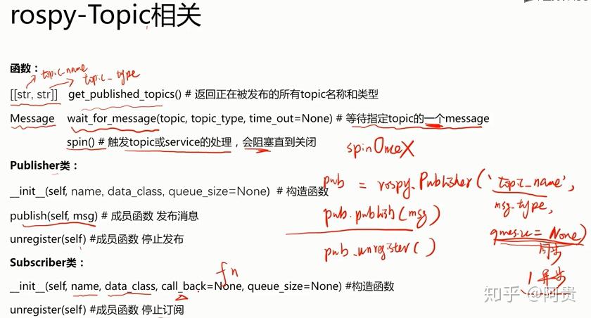 ROS学习笔记（2）--roscpp和rospy - 知乎