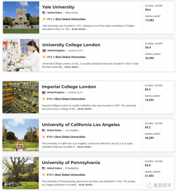 最新！2023年U.S. News世界大学排名发布！美国院校实力霸榜！ 知乎