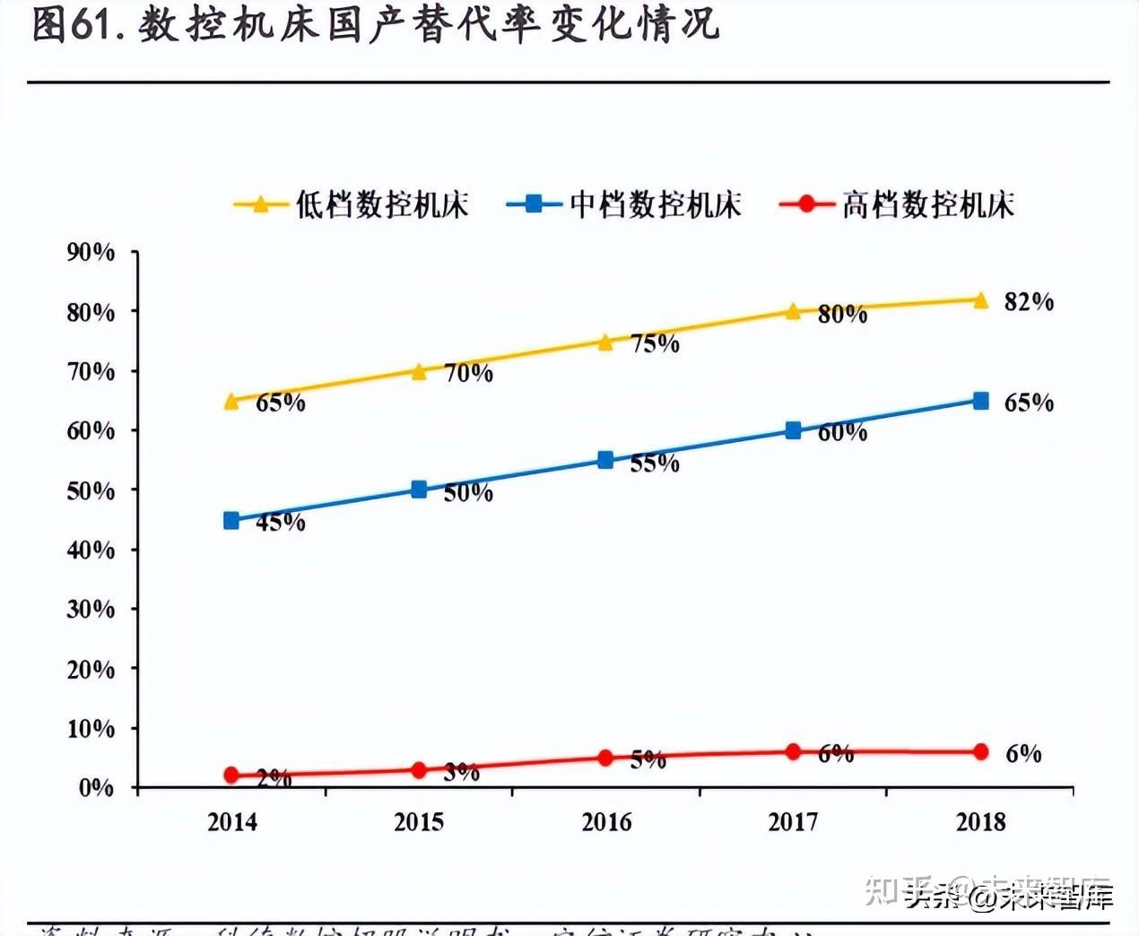 国产替代产业专题研究:我国自主可控及国产替代投资机遇梳理 - 知乎
