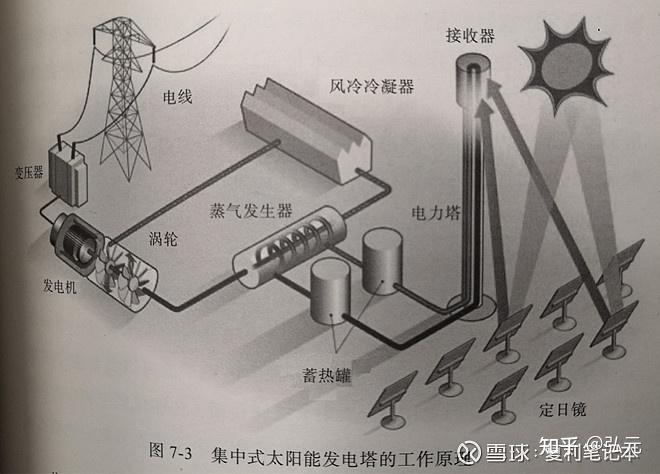 在电网中加入可再生能源就像"一边飞行一边修理波音747的发动机"一样