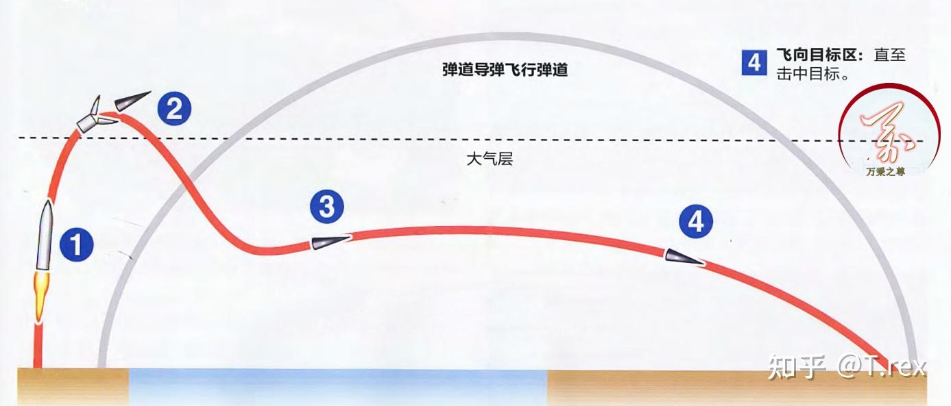 洲际弹道导弹飞行轨迹图片