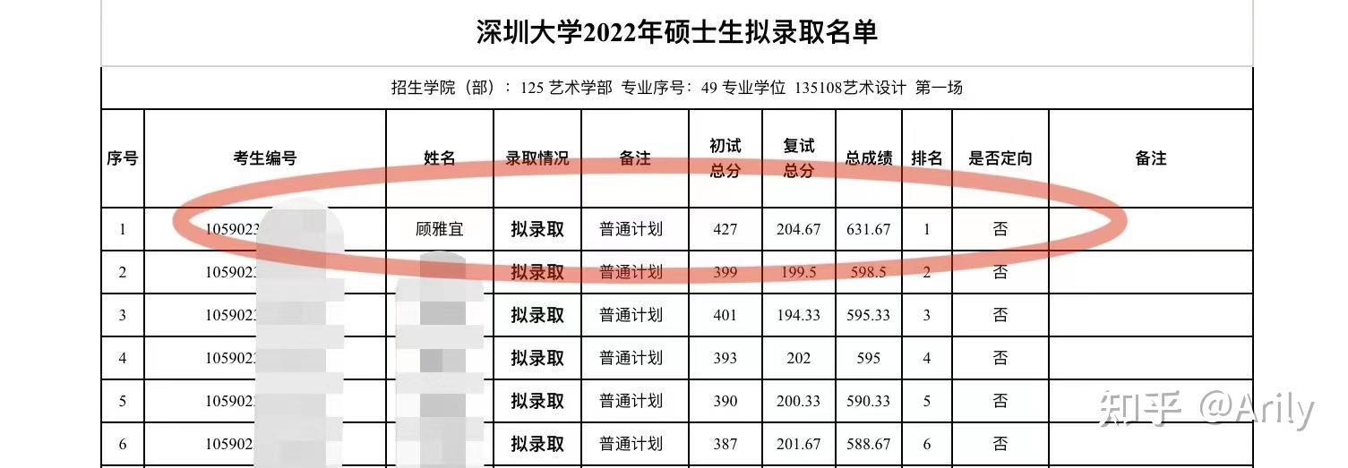 深圳大學報考專業:深圳大學藝術設計(專碩)服裝設計研究方向2022一戰