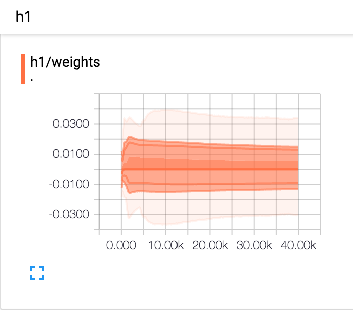  tensorflow tensorboard 