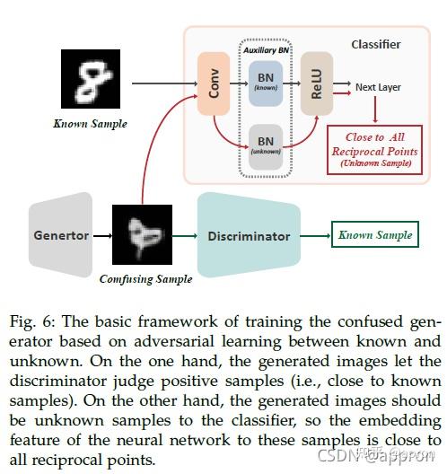Adversarial Reciprocal Points Learning for Open Set Recognition开放集识别论文 ...