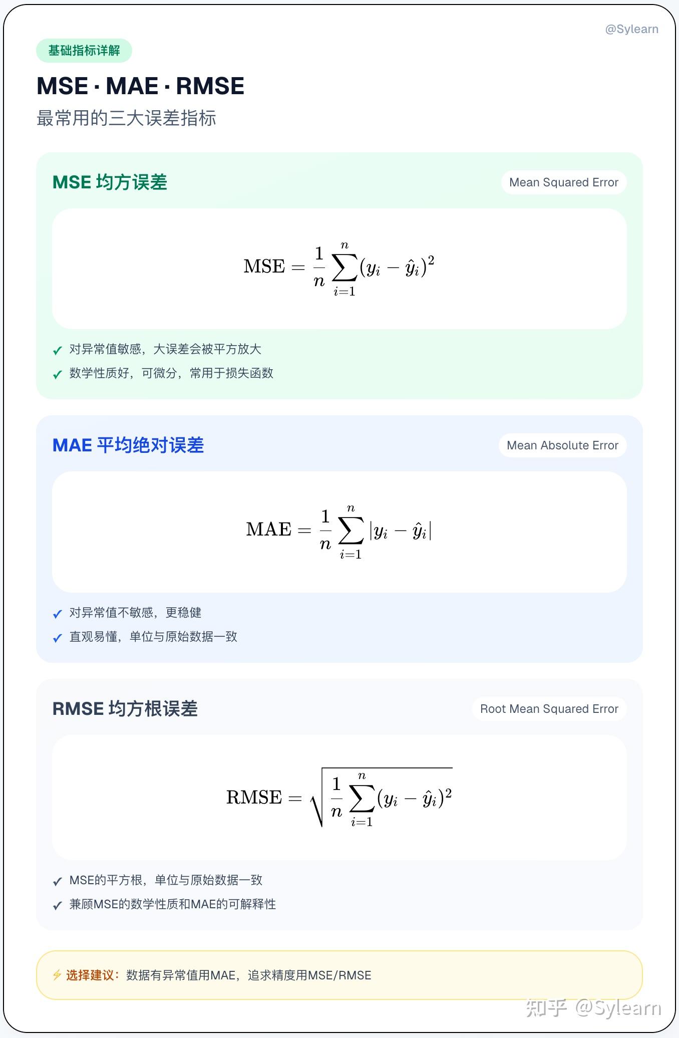 模型评估指标完全指南：评估模型准确性的方法合集 - 知乎