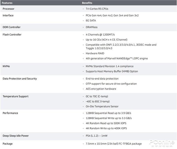 PCIe Gen 4 SSD主控大盘点:7000MB/s高速时代,到底谁能称王? - 知乎