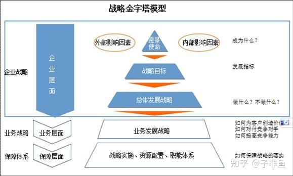 人生战略图片