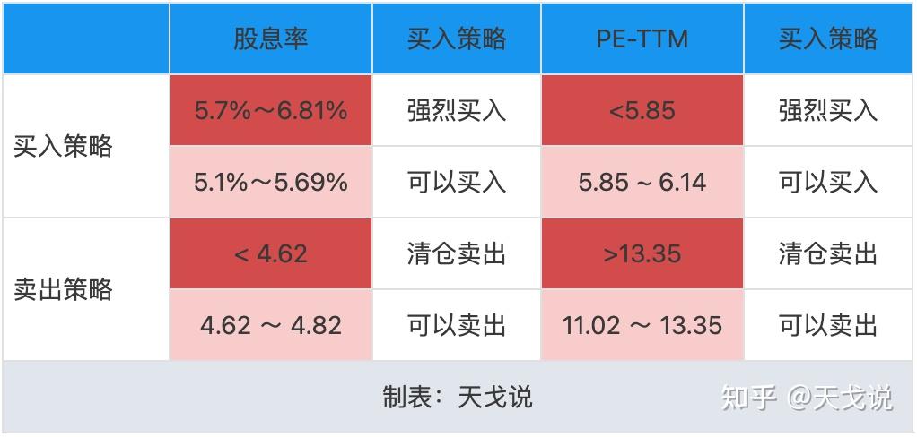 深入探讨中证红利的四大投资策略 - 知乎