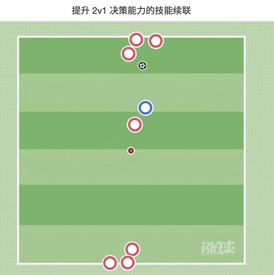 提升 2v1 传控能力的传接球训练「哥伦比亚国家队」 - 知乎