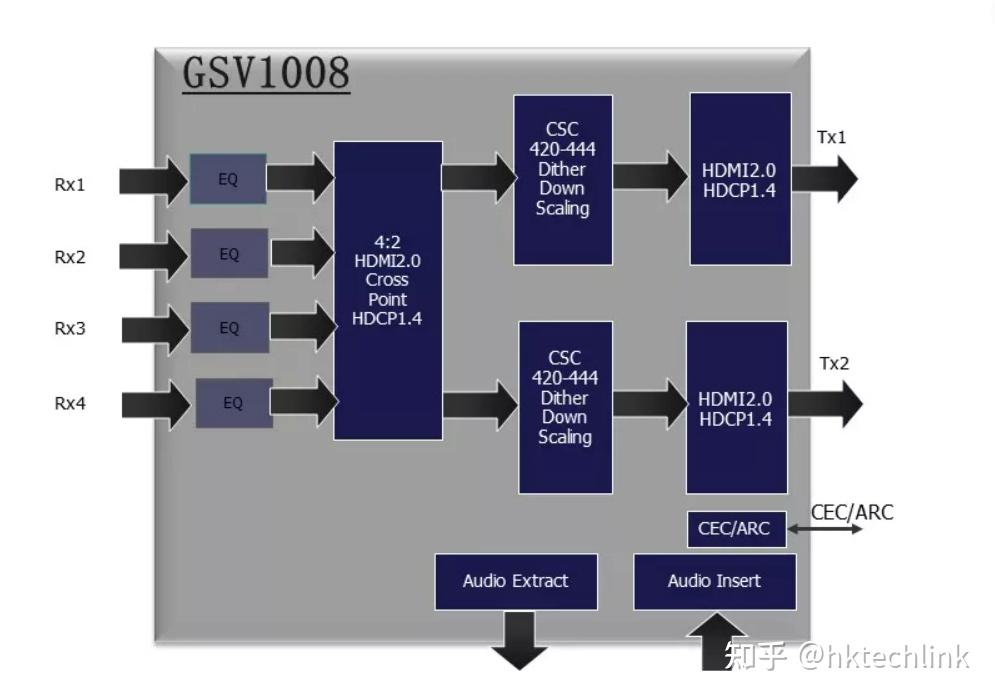 Gscoolink gsv1008 hdmi1 4 4x2 