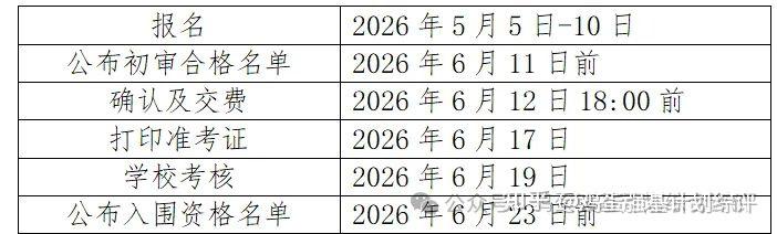 山东大学2026年山东省综合评价,附录往年分数,面试真题 - 知乎